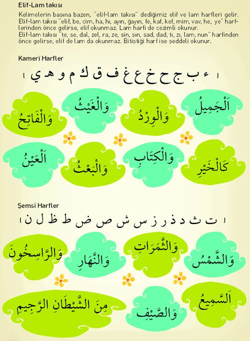 Arapça Kelimeyi Marife Yapmak