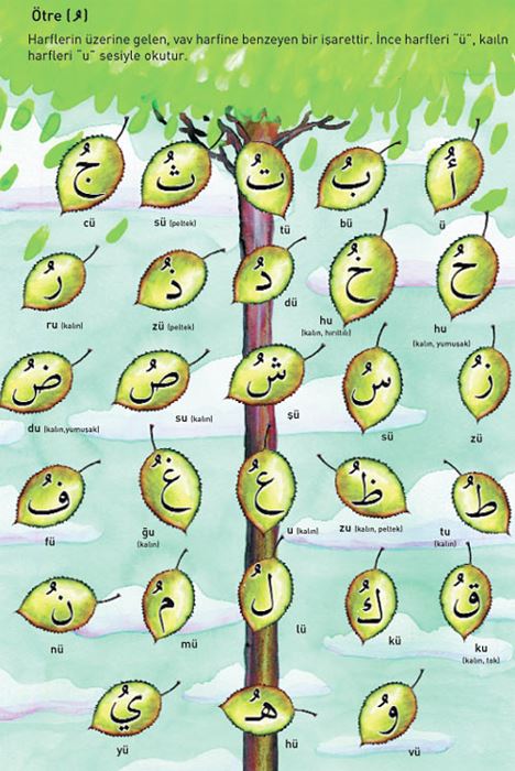 Harekeler… (üstün, esre, ötre )