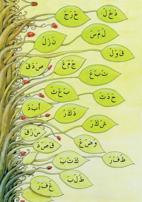 Harekeler… (üstün, esre, ötre )