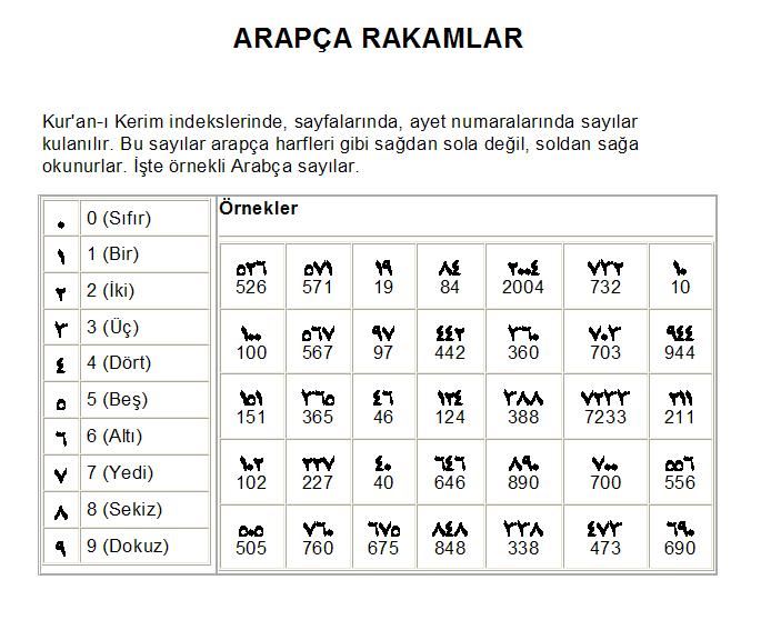 Arapça Rakamlar – ١٢٣٤٥٦٧٨٩.