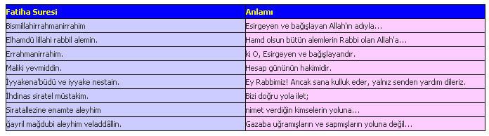 Fatiha süresi arapça türkçe yazılışı ve okunuşu