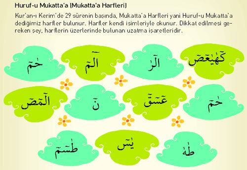 Kur’anda Başlangıç Harfleri (el-huruful-mukattaa)