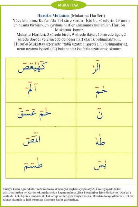 Kur’anda Başlangıç Harfleri (el-huruful-mukattaa)