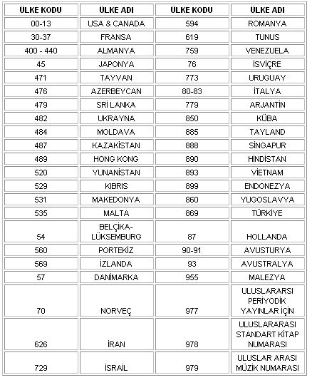 Ülkelerin Barkod Kodları