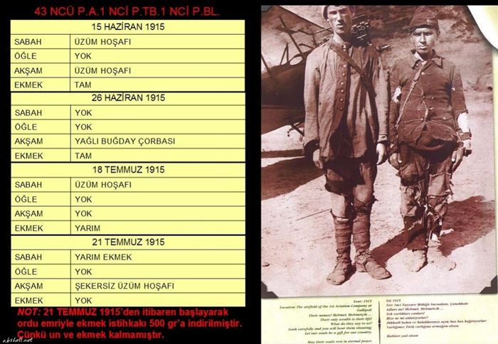 Çanakkale Savaşında Yemek Listesi !