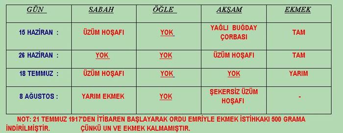 Çanakkale Savaşında Yemek Listesi !