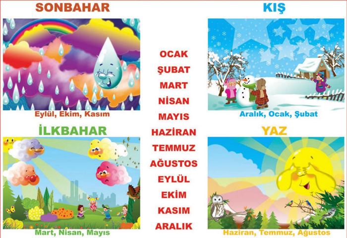 Mevsimlere göre aylar nelerdir?