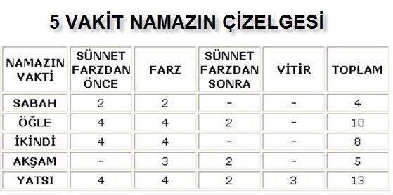 5 vakit namazın çizelgesi