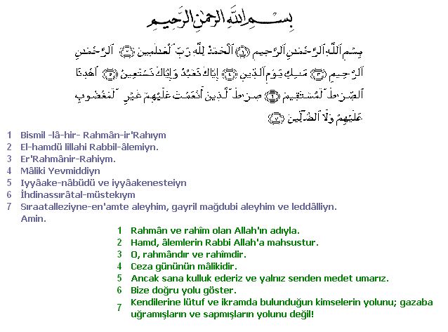 Fatiha’nın Anlamını Biliyormuyuz ?