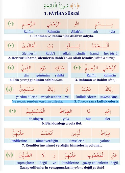 Fatiha’nın Anlamını Biliyormuyuz ?