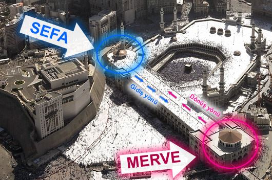 Safa ve Merve Tepelerinin Tarihi Resimleri