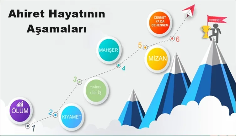 ahiret hayatinin asamalari