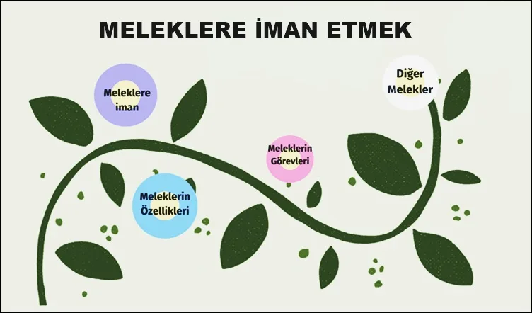 meleklerin ozellikleri