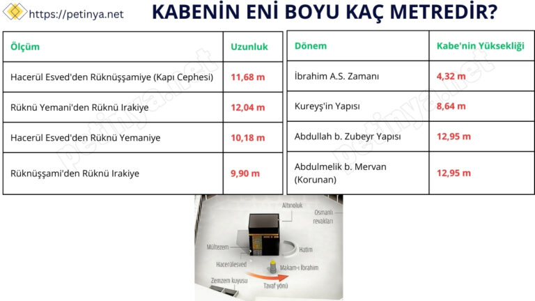 Kabenin eni boyu kaç metre