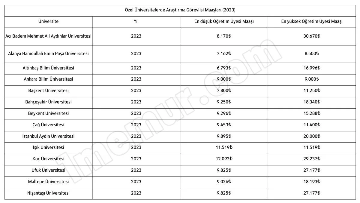 vakif ozel universitelerde arastirma gorevlisi maaslari