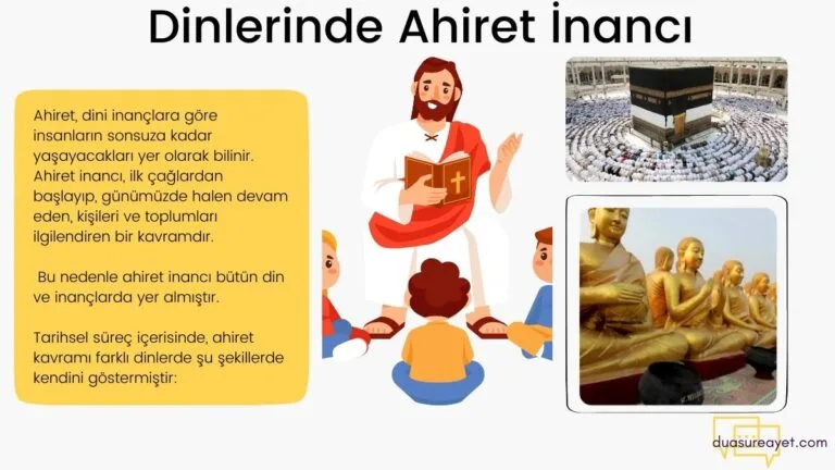 dinlerinde ahiret inanci
